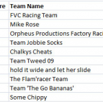 Felipe Vasquez 1er lugar en el Dirt Fantasy Team