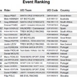 Steve Peat Gana Lisboa Downtown