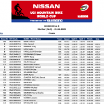 Fabien Barel Gana WC Maribor