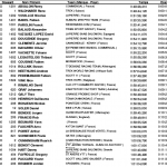 Resultados Megavalanche Alpe D’huez