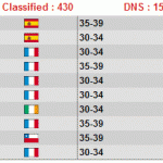 Sebastián Vásquez 4° en el Seeding Run.! Praloup – Francia