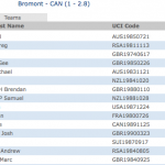 Copa del Mundo Schladming DH ¿quien ganará?