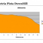 Campeonato Panamericano de MTB 2010 Guatemala