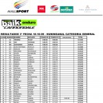 Resultados 3ª Fecha Montenbaik Enduro by Cannondale