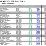Resultados Marathon BTT-Thule cuesta Chacabuco