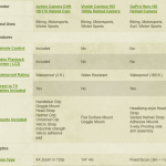 Comparativa de Camaras HD