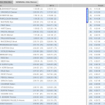 Resultados Clasificacion Champery