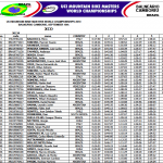 Resultados Oficiales XC Mundial Master Camboriu