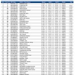 Video:: WChamps MSA Timed Training – Día 3