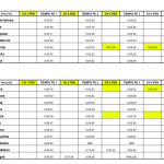 Resultados Montenbaik Enduro 2010