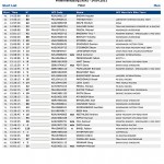 Video :: WC 1 en Pietermaritzburg / clasificaciones