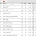 Resultados oficiales Panamericano MTB Colombia 2011 XC, DH y 4X