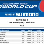 Concurso :: ¿Quien Gana Fort William?