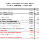 Calendario UCI 2012