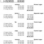 Resultados Concurso :: ¿Quien Gana Leogang?