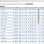 Champery World Champs 2011 :: Resultados DH Timed Session