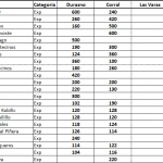 Ranking Kona Montenbaik Enduro 2012 dos fechas cumplidas