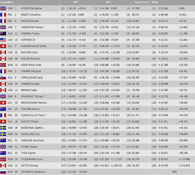 results1