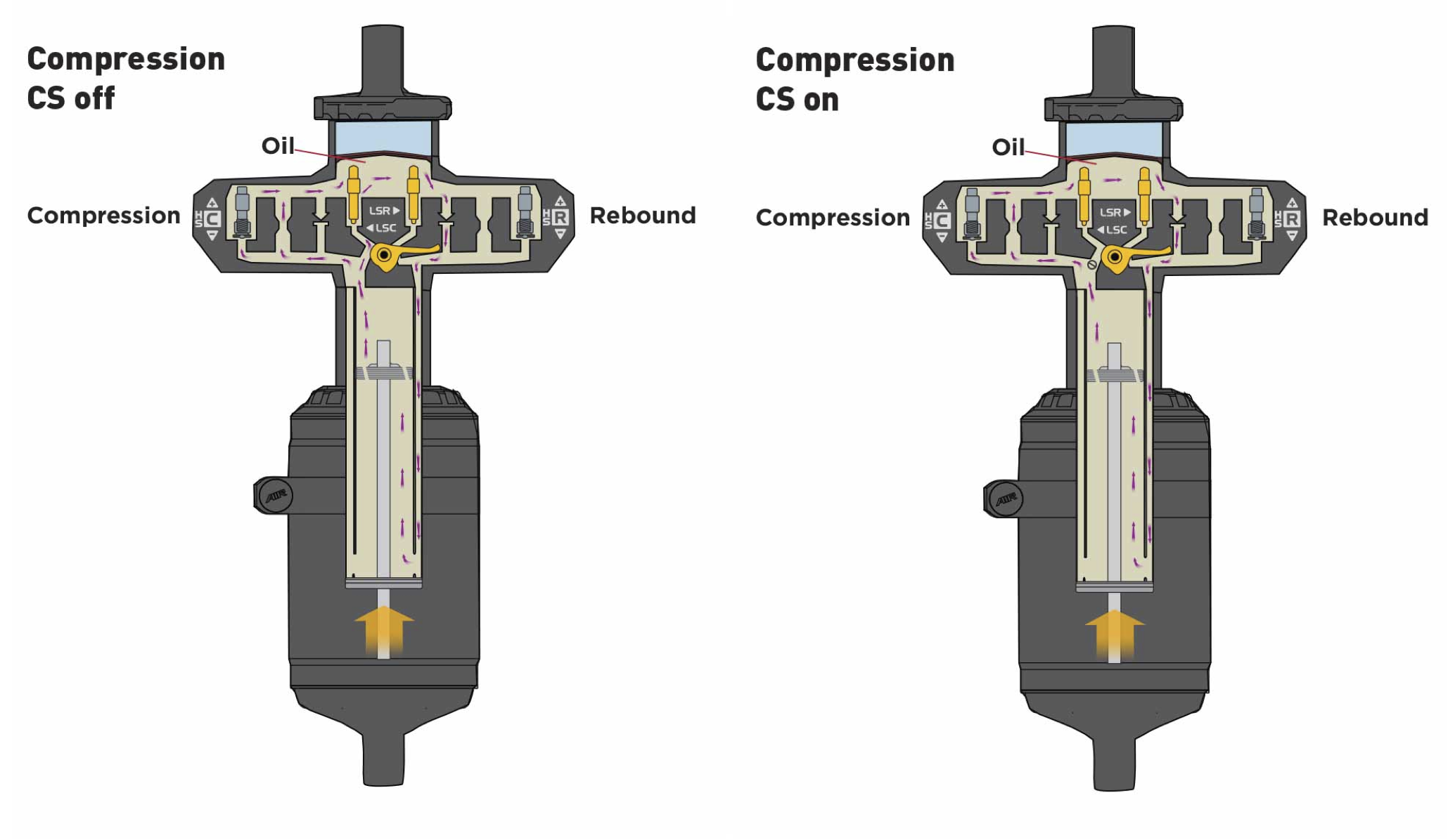 DBinline-compressione-idraulica