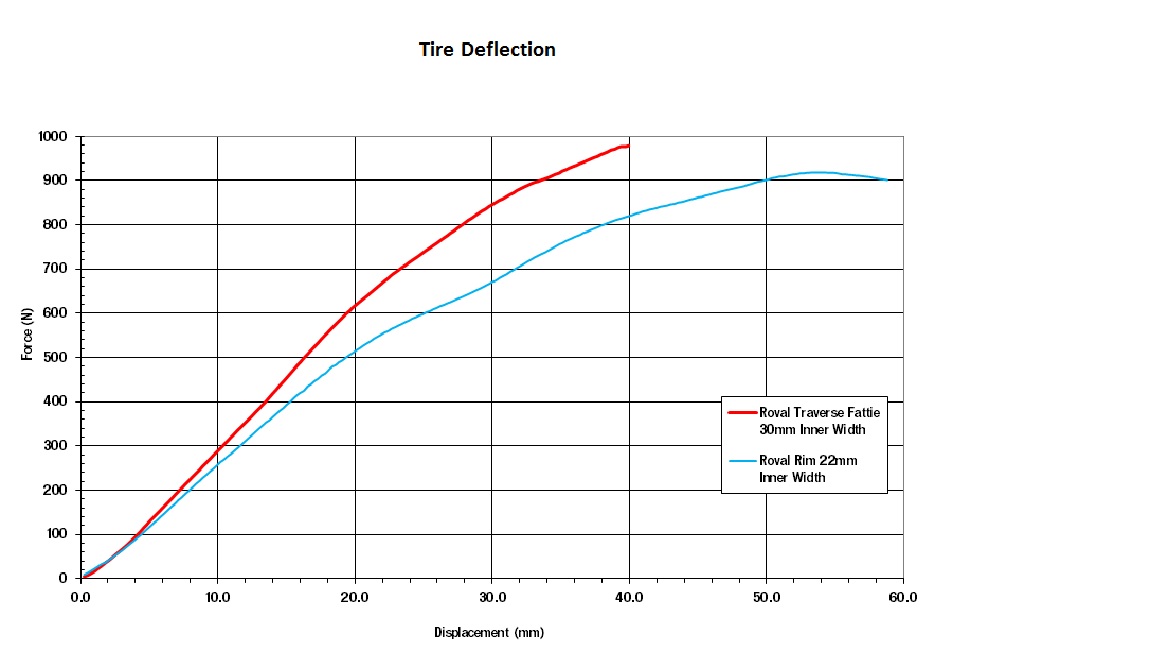 Tire Deflection graph-1