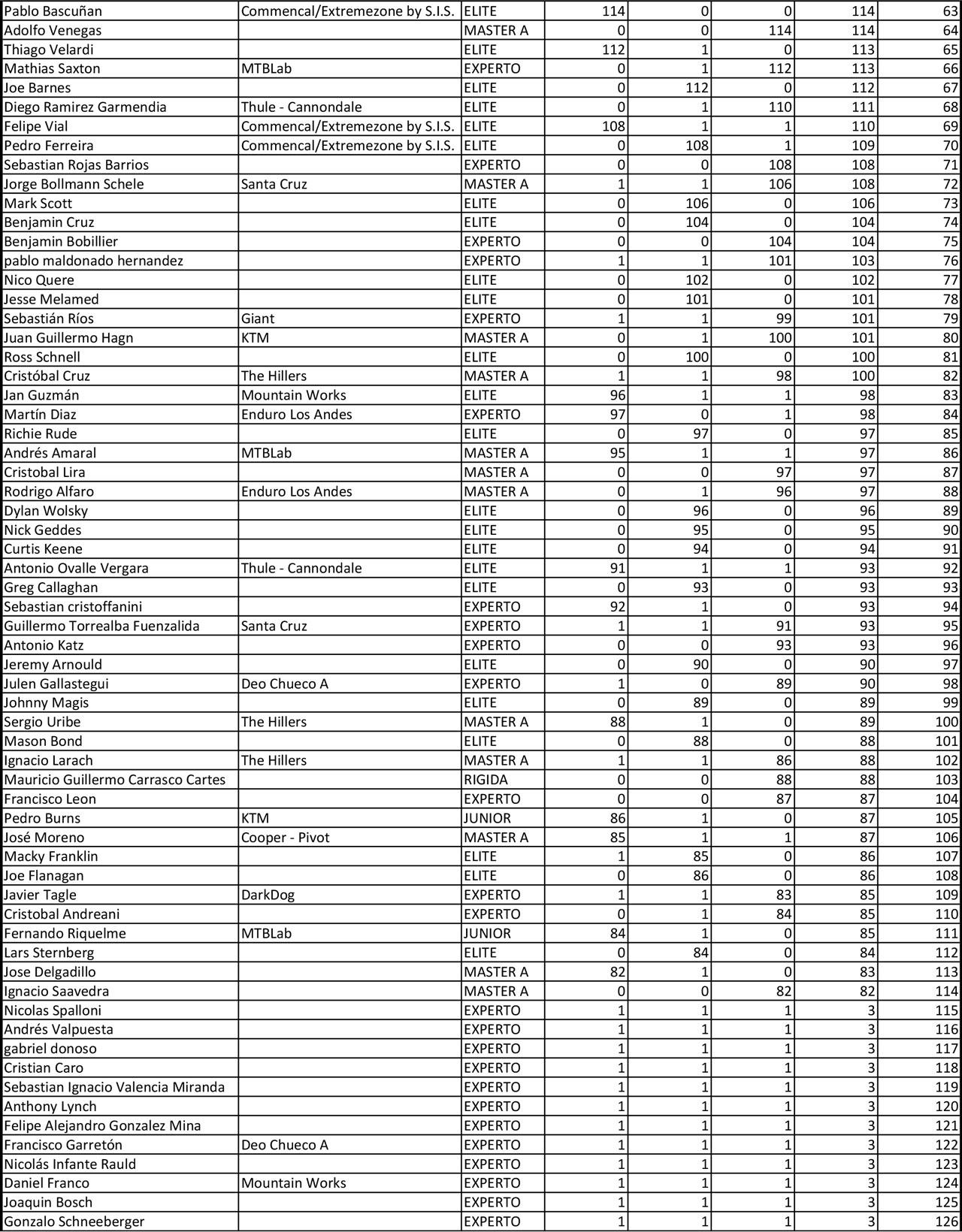 Ranking-2014-WEB-Enduro1-2
