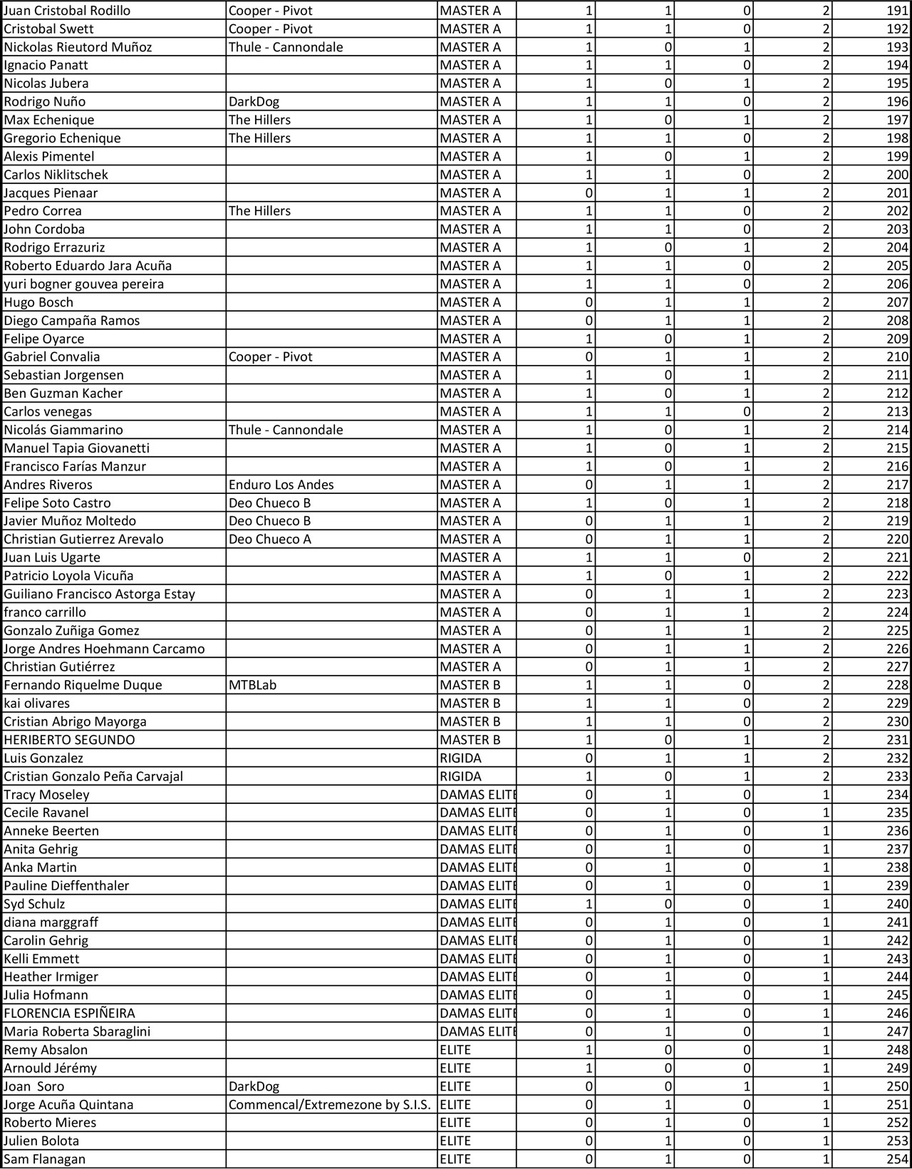Ranking-2014-WEB-Enduro1-4
