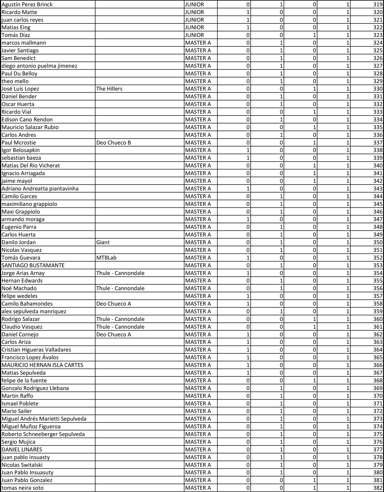 Ranking-2014-WEB-Enduro1-6