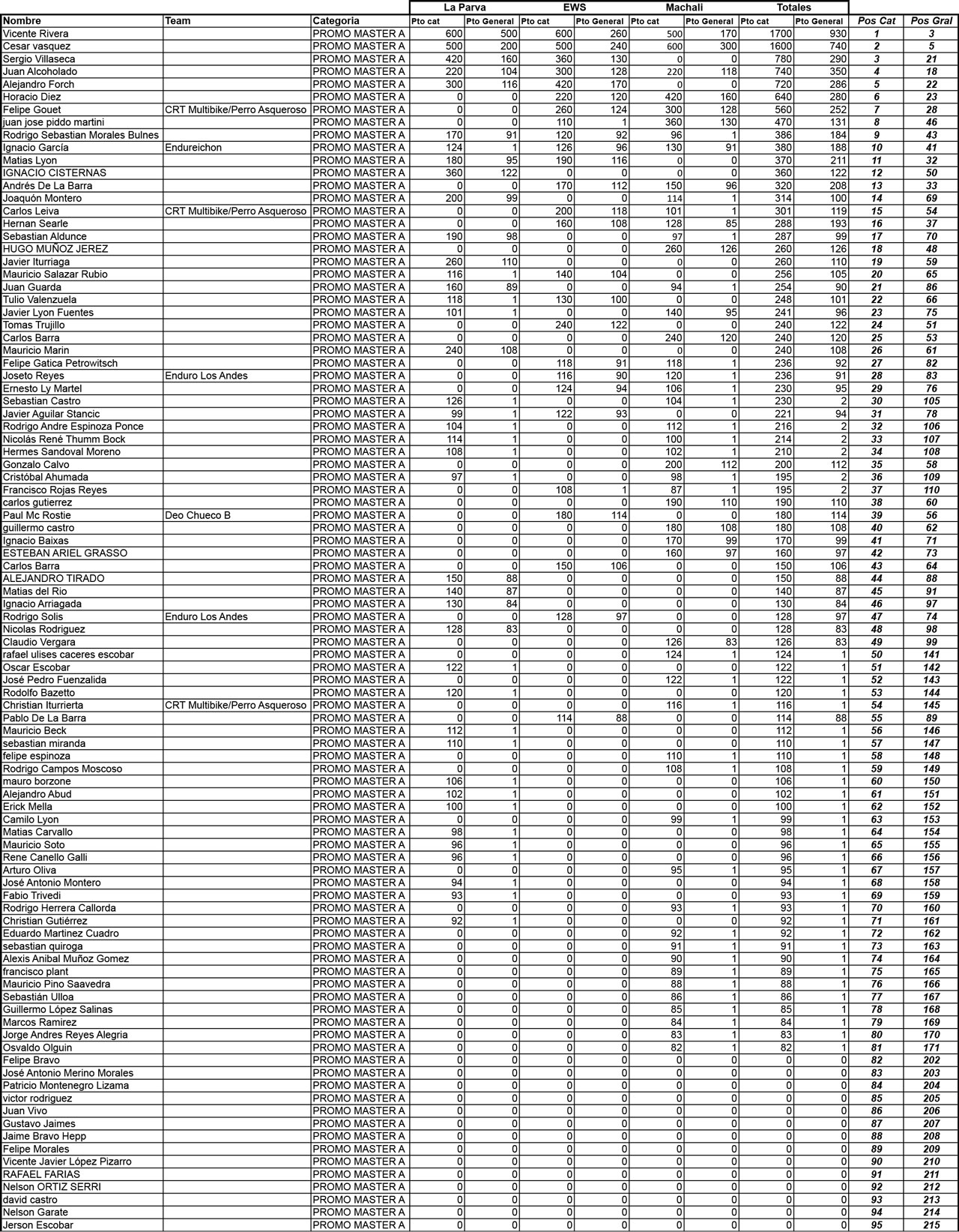 Ranking-2014-WEB-PMASTERA-1