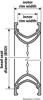 bead-seat-diameter