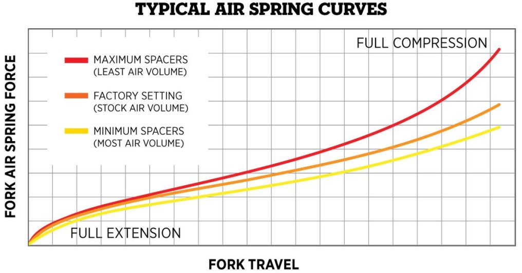 32-34-air-spring-curves